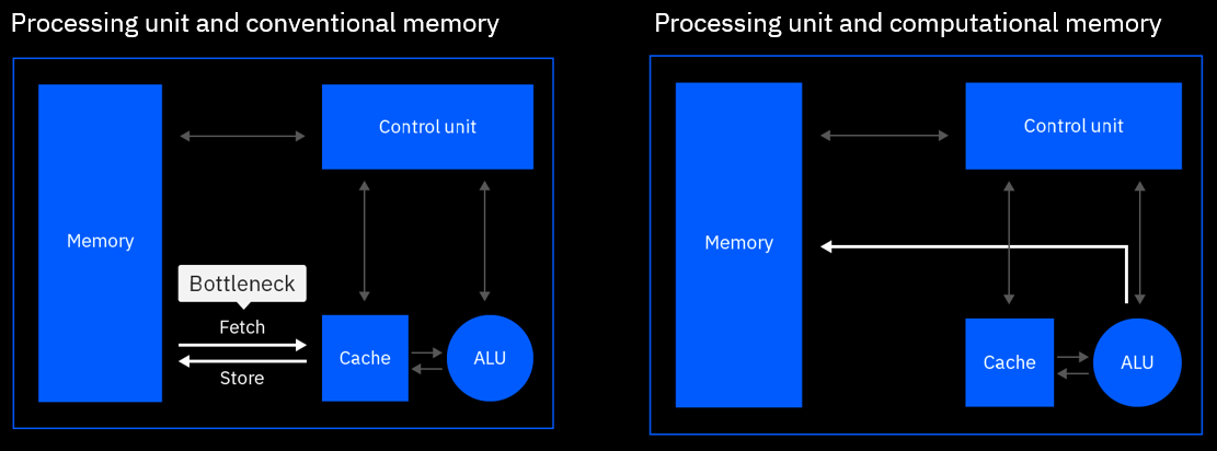 Analog AI comparison